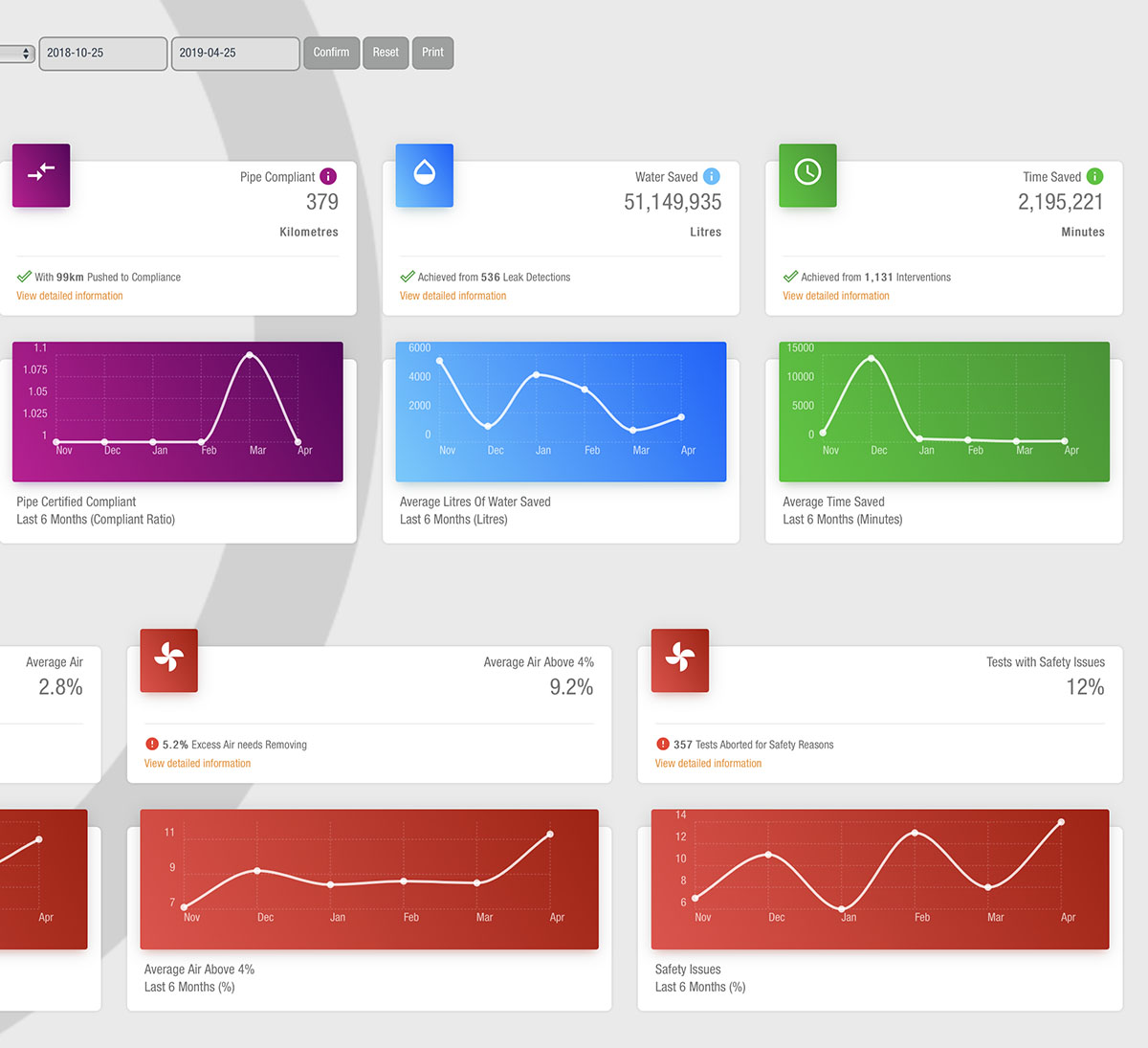 PIPE-header-dashboard
